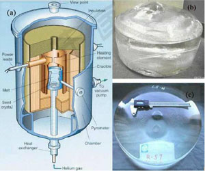 Heat Exchanger Method